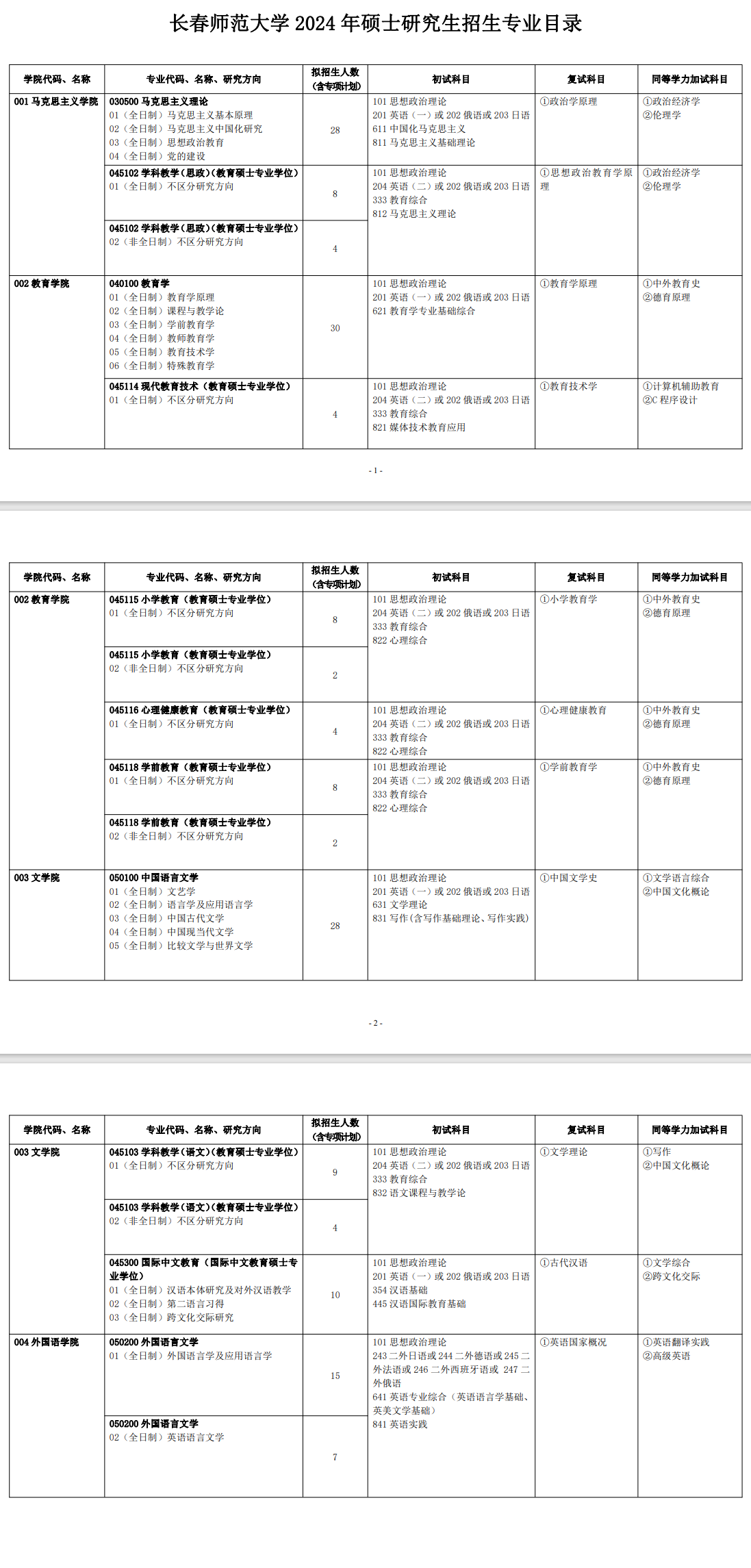 2024年长春师范大学研究生招生简章及各专业招生计划人数