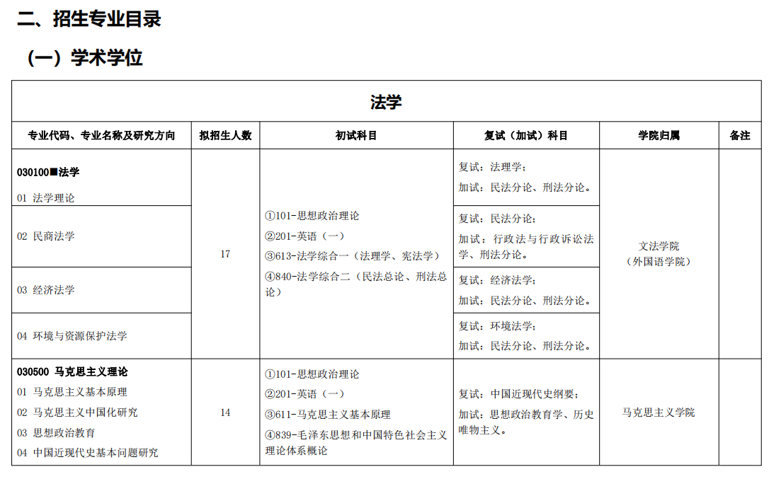 2024年浙江农林大学研究生招生简章及各专业招生计划人数