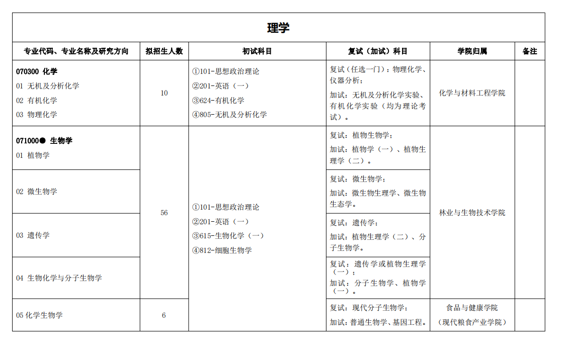 2024年浙江农林大学研究生招生简章及各专业招生计划人数