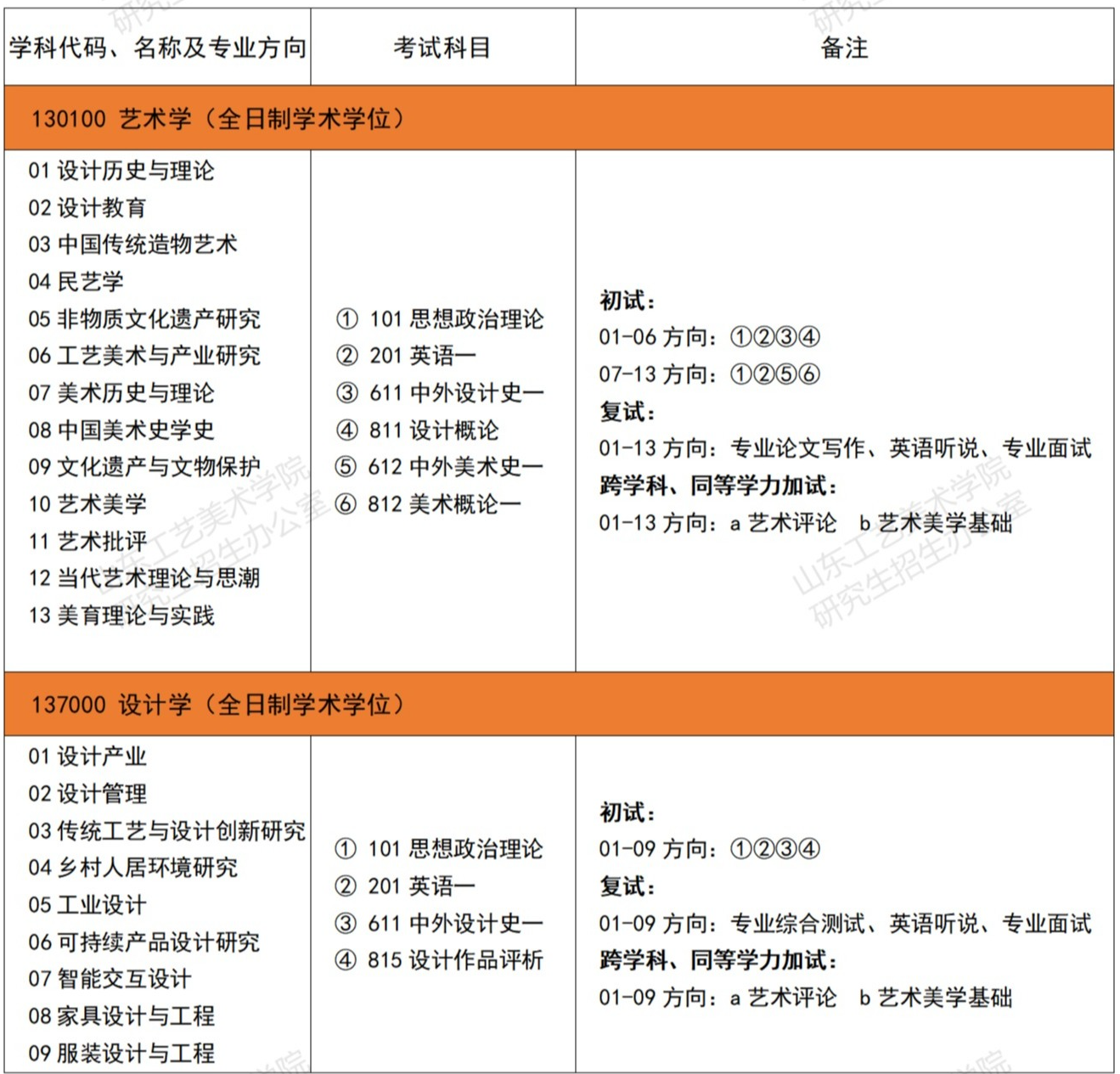 山东工艺美术学院2024硕士研究生招生专业目录及考试科目