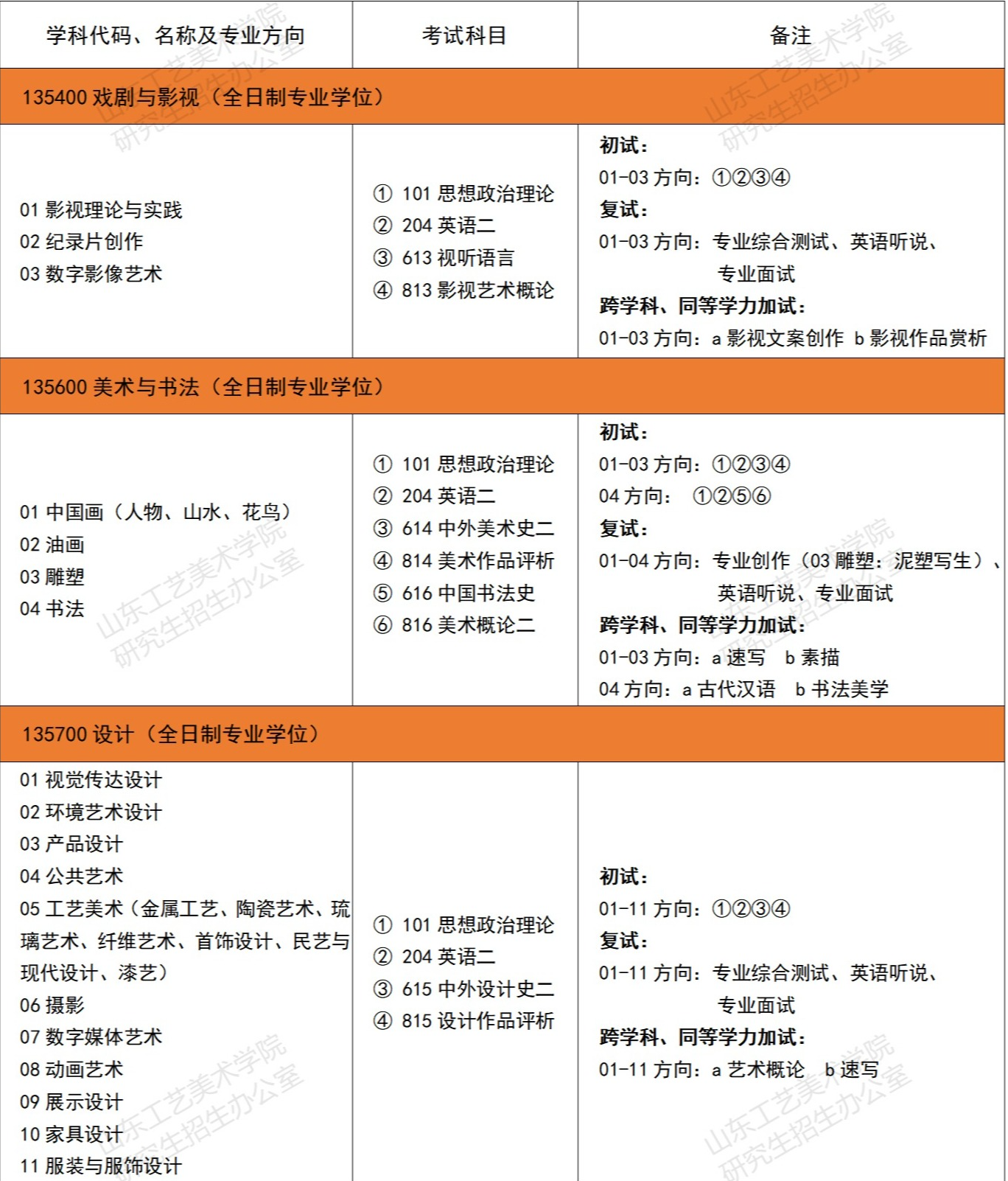 山东工艺美术学院2024硕士研究生招生专业目录及考试科目