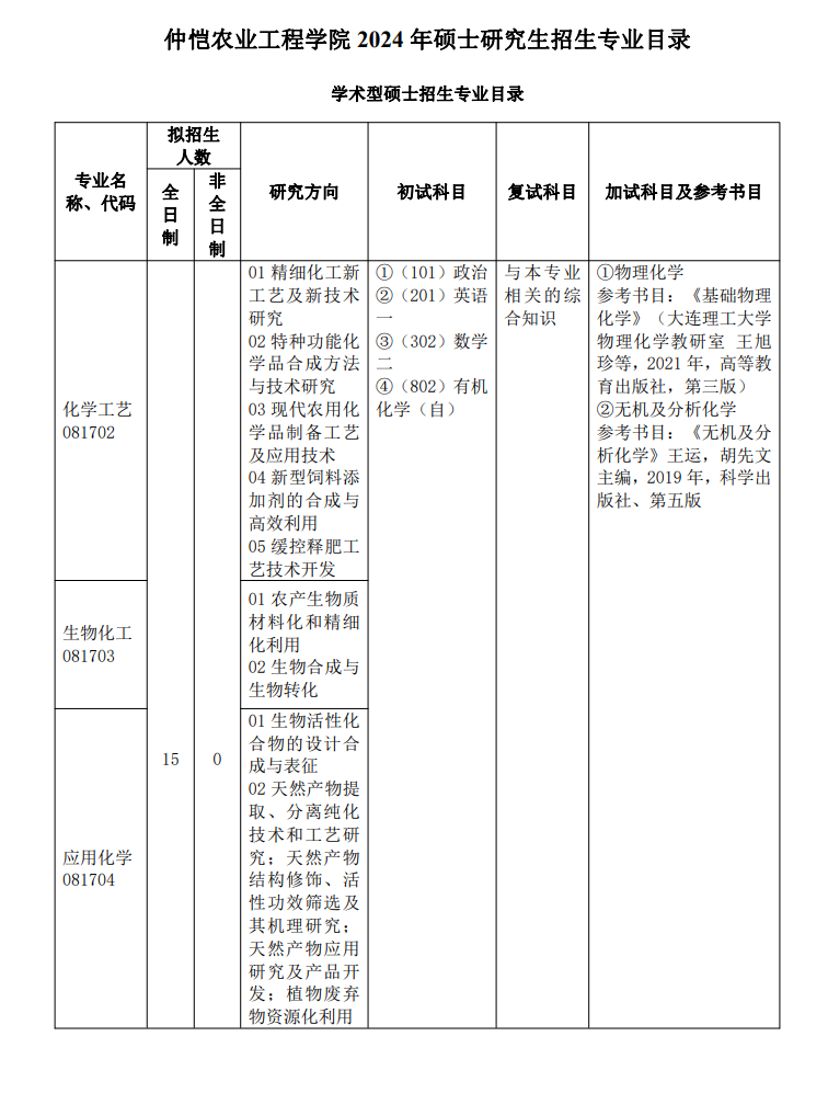 仲恺农业工程学院2024硕士研究生招生专业目录及考试科目