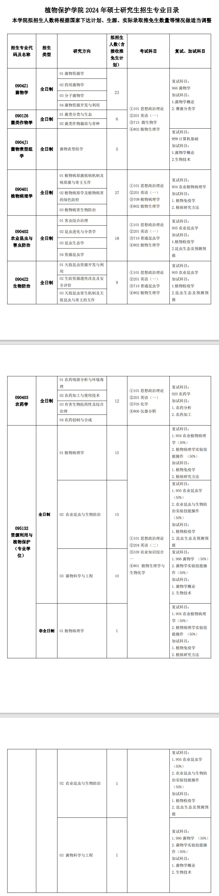 吉林农业大学2024硕士研究生招生专业目录及考试科目