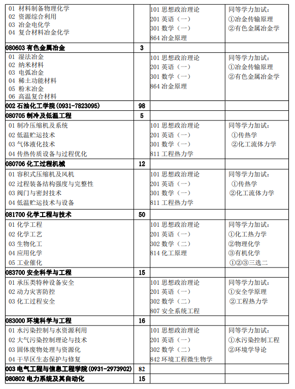 2024年兰州理工大学研究生招生简章及各专业招生计划人数