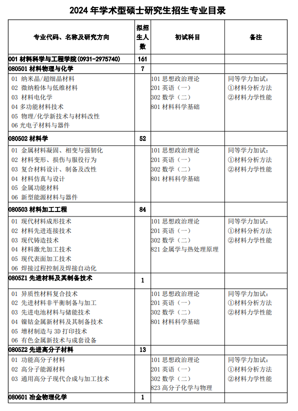 2024年兰州理工大学研究生招生简章及各专业招生计划人数