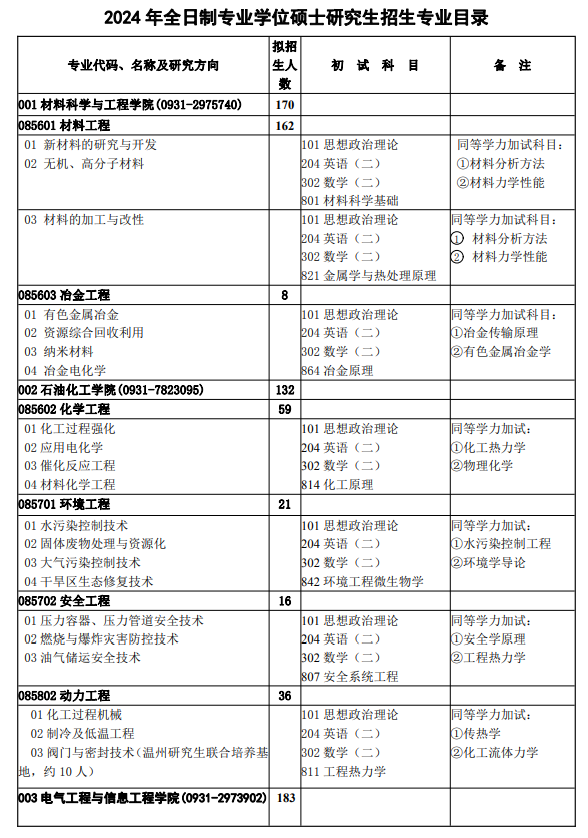 2024年兰州理工大学研究生招生简章及各专业招生计划人数