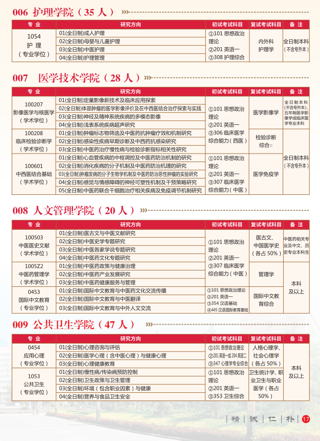 2024年陕西中医药大学研究生招生简章及各专业招生计划人数