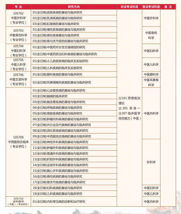 2024年陕西中医药大学研究生招生简章及各专业招生计划人数