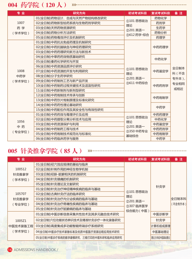 2024年陕西中医药大学研究生招生简章及各专业招生计划人数