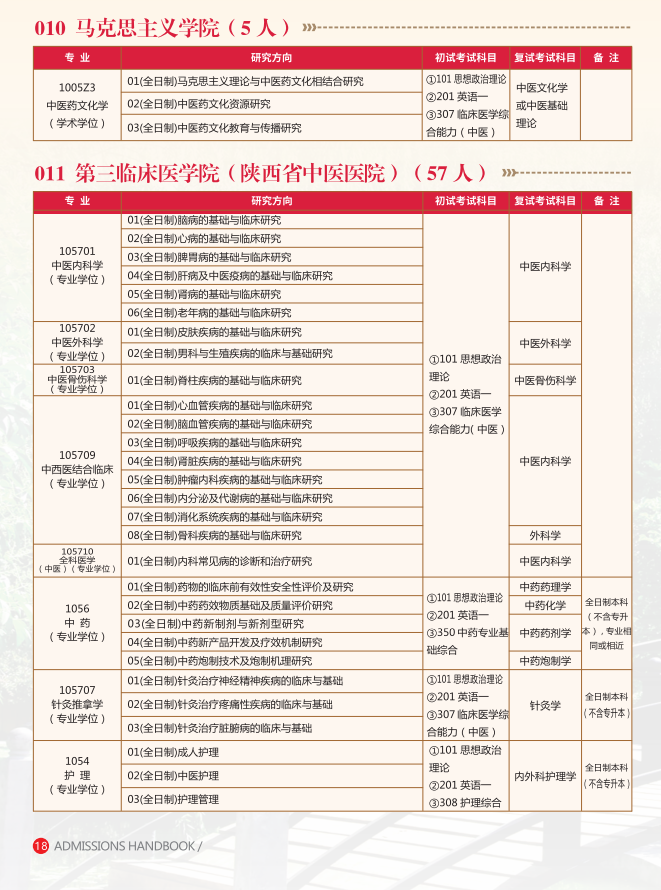 2024年陕西中医药大学研究生招生简章及各专业招生计划人数