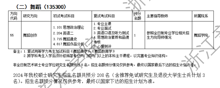 2024年浙江音乐学院研究生招生简章及各专业招生计划人数