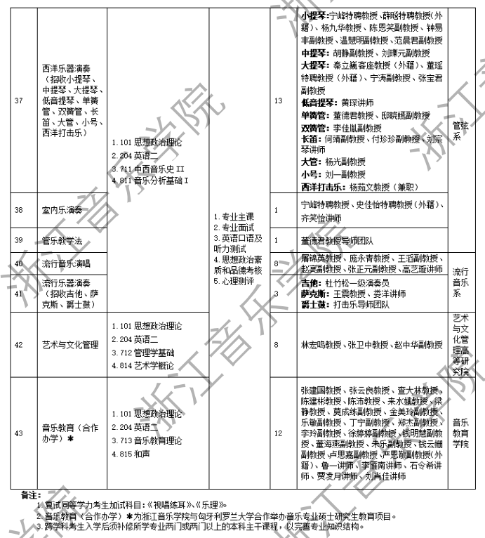 2024年浙江音乐学院研究生招生简章及各专业招生计划人数