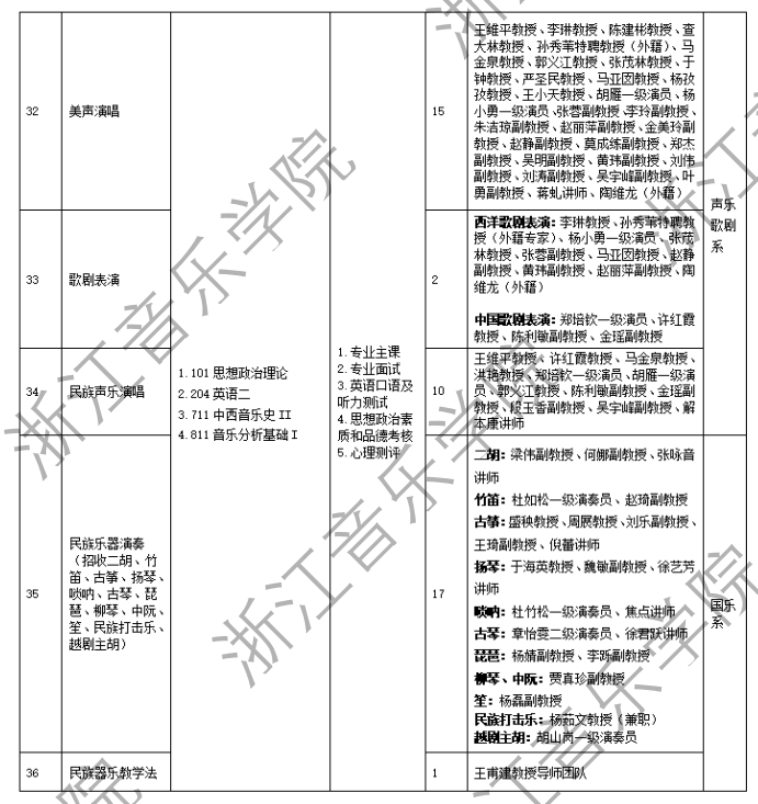 2024年浙江音乐学院研究生招生简章及各专业招生计划人数