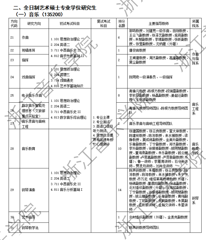 2024年浙江音乐学院研究生招生简章及各专业招生计划人数