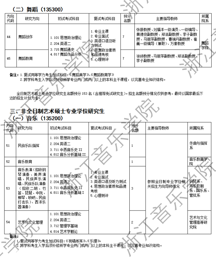 2024年浙江音乐学院研究生招生简章及各专业招生计划人数