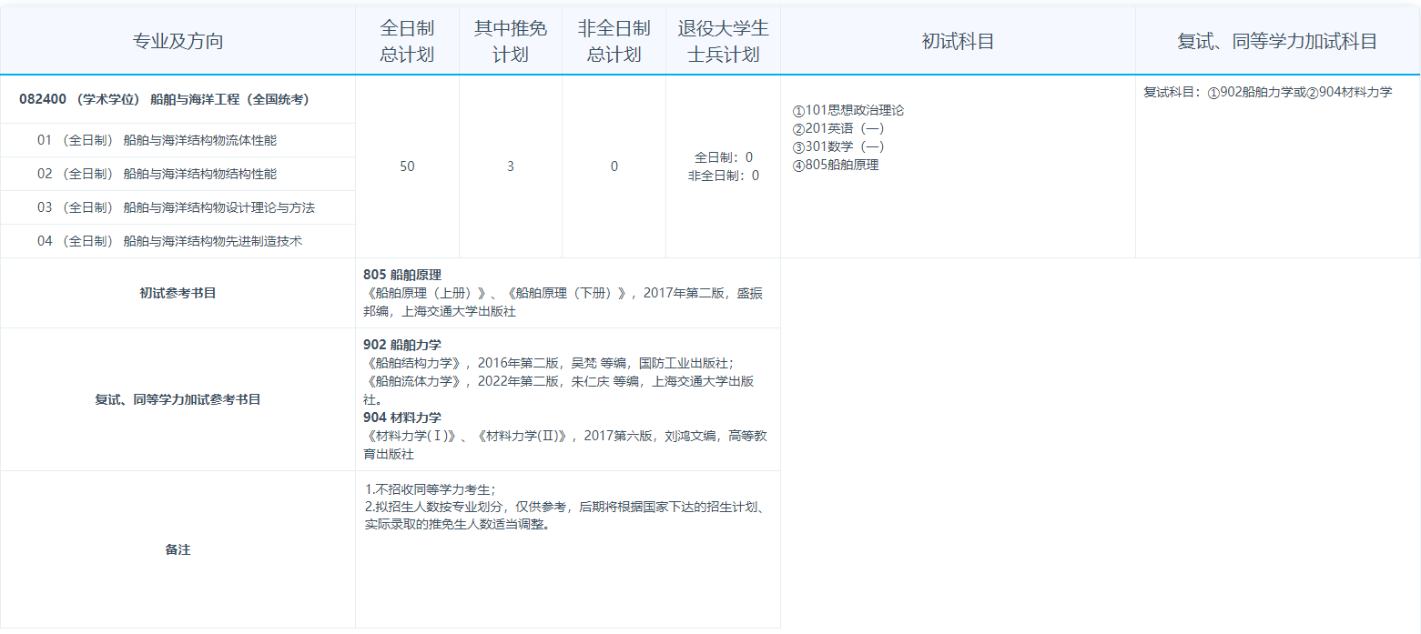 2024年江苏科技大学研究生招生简章及各专业招生计划人数