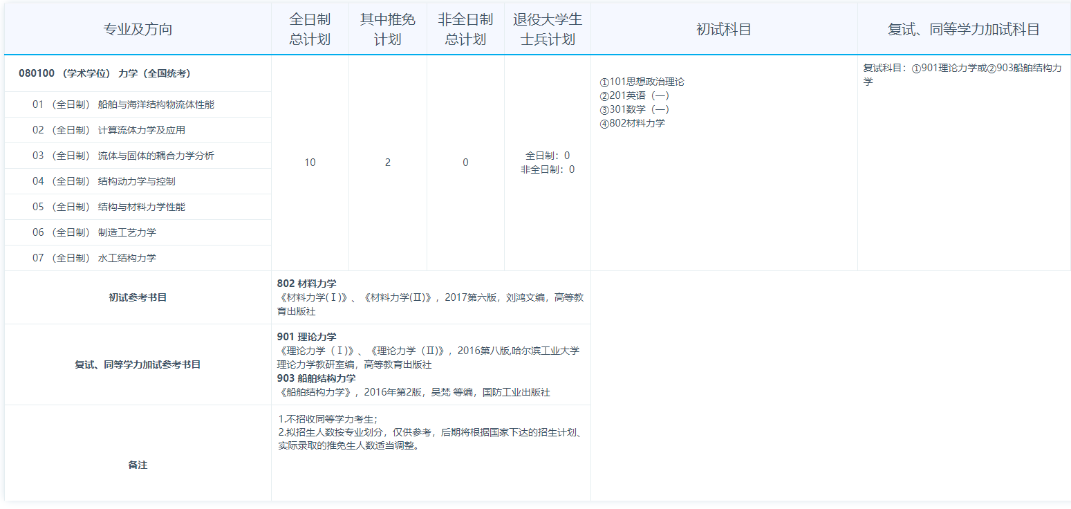 2024年江苏科技大学研究生招生简章及各专业招生计划人数