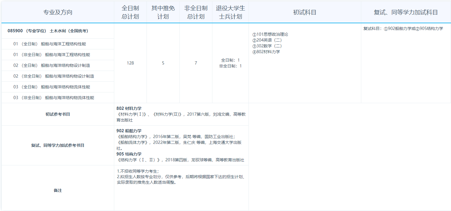 2024年江苏科技大学研究生招生简章及各专业招生计划人数