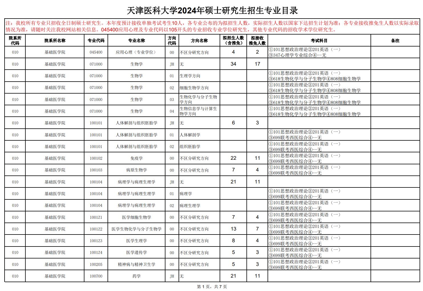 2024年天津医科大学研究生招生简章及各专业招生计划人数