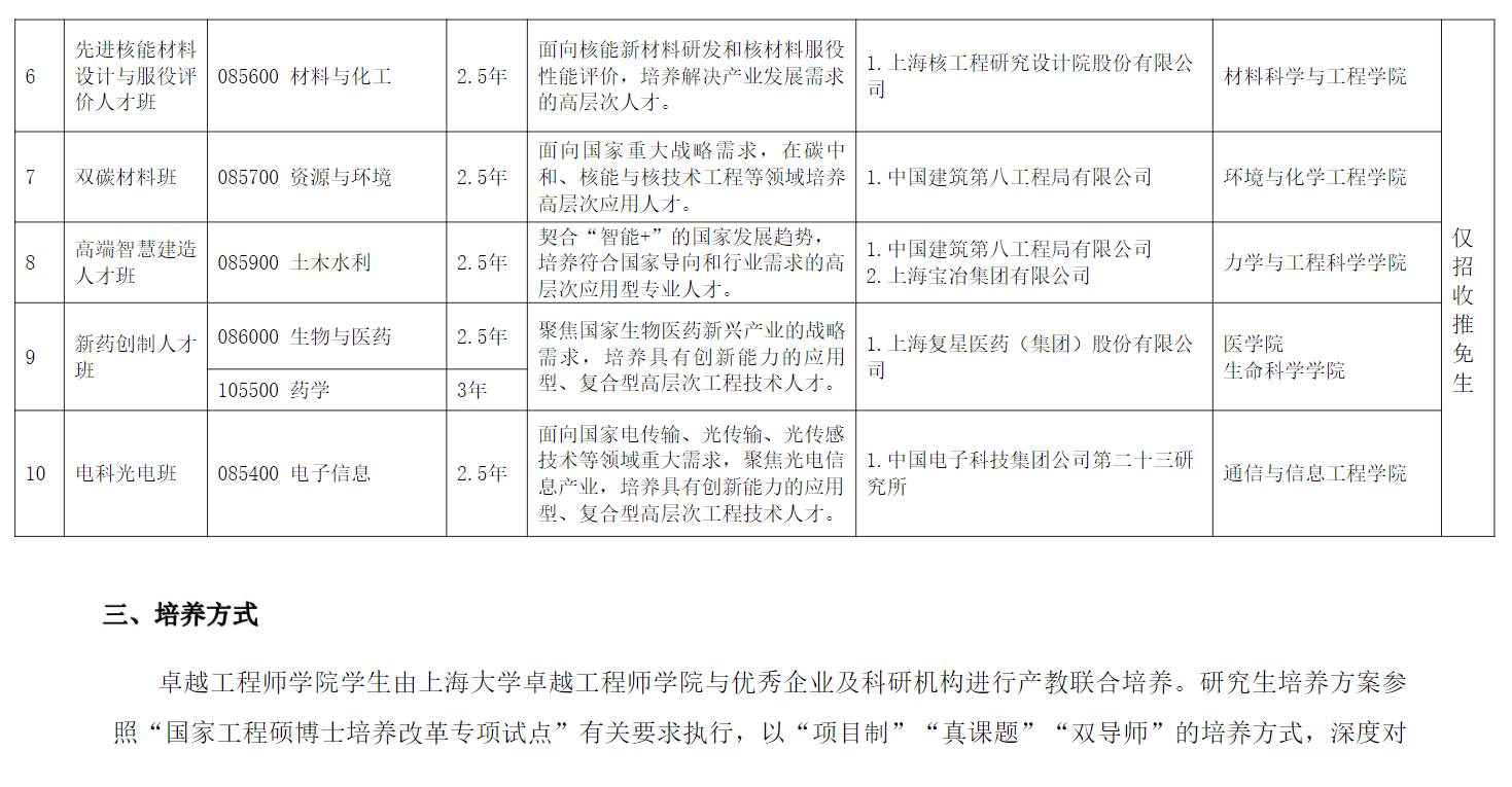 2024年上海大学研究生招生简章及各专业招生计划人数