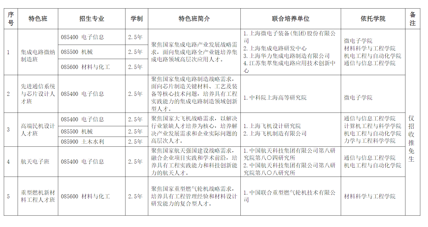 2024年上海大学研究生招生简章及各专业招生计划人数