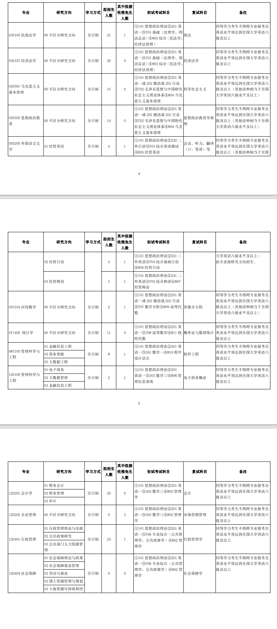 2024年吉林财经大学研究生招生简章及各专业招生计划人数