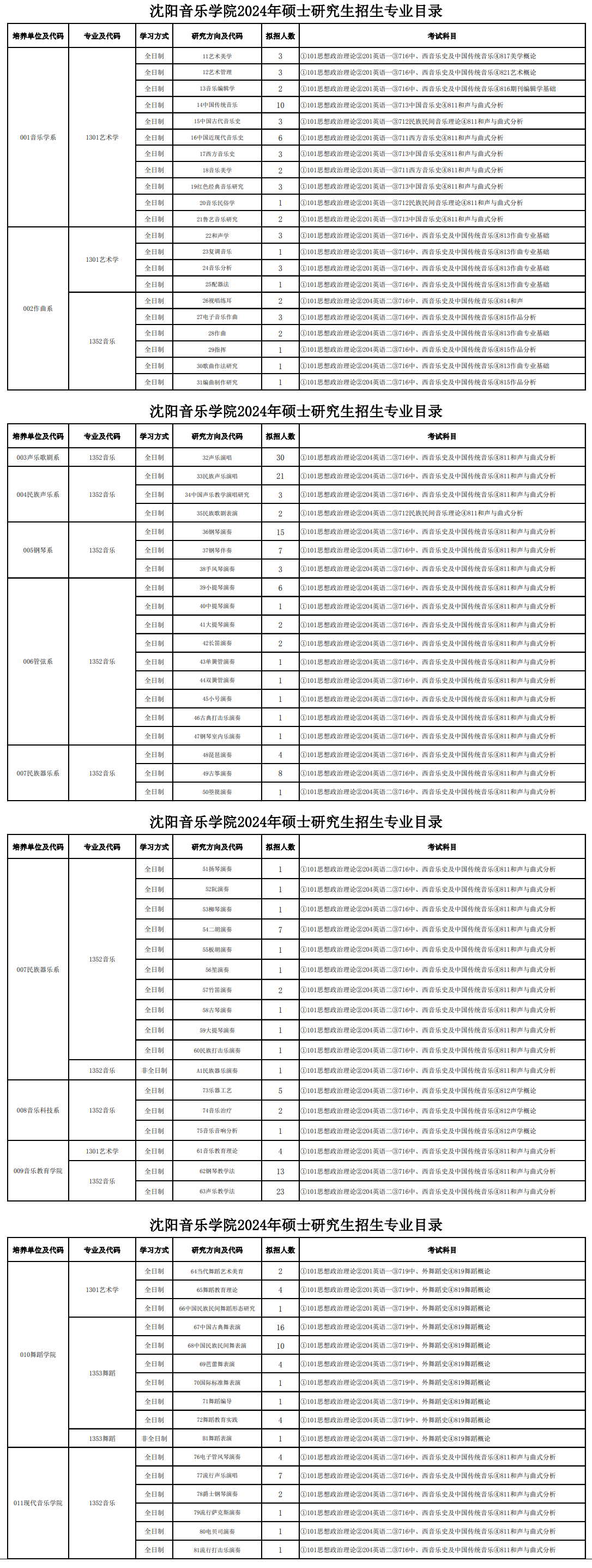 沈阳音乐学院2024硕士研究生招生专业目录及考试科目