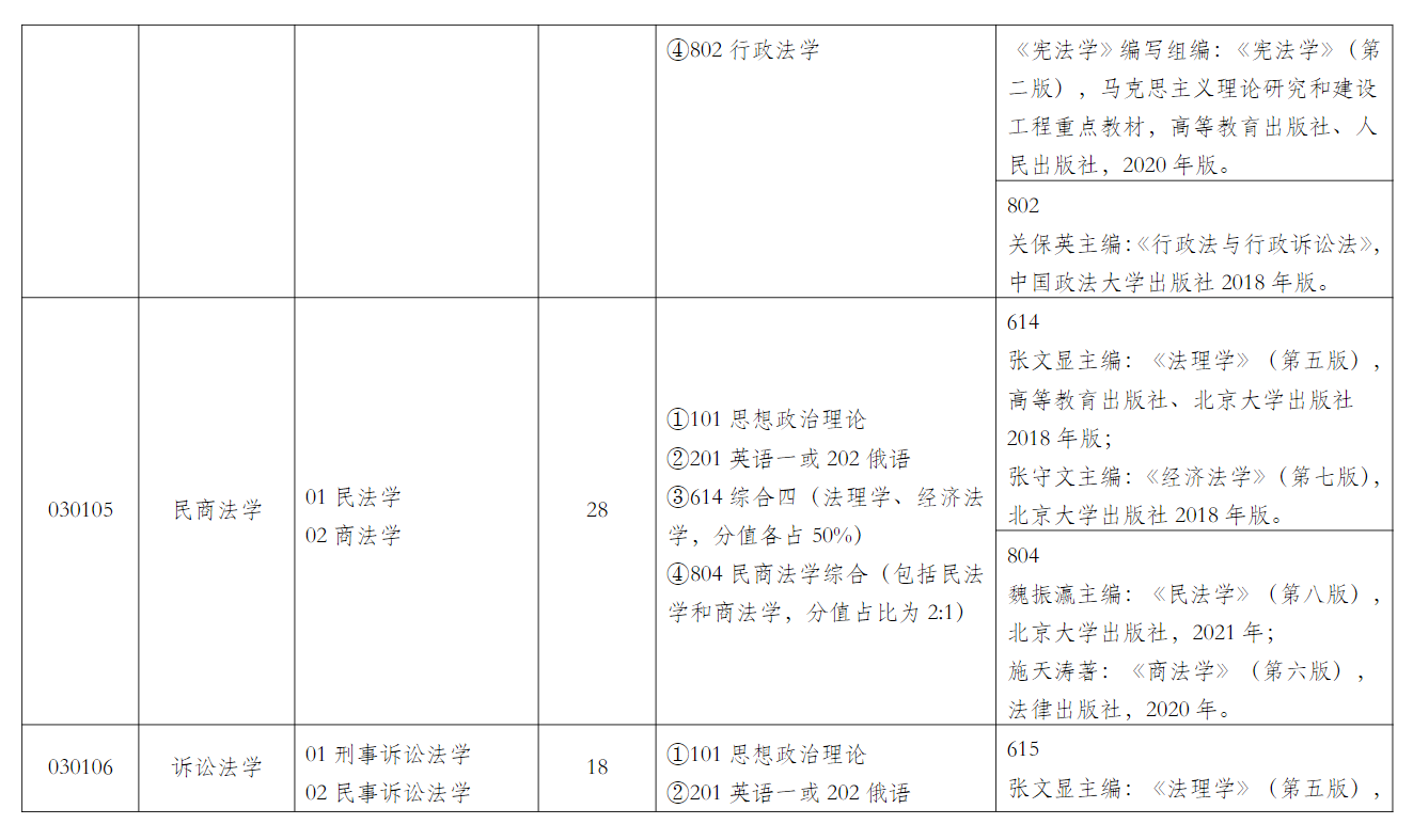 2024年上海政法学院研究生招生简章及各专业招生计划人数