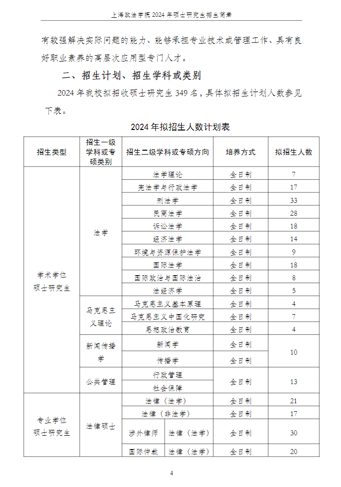 2024年上海政法学院研究生招生简章及各专业招生计划人数