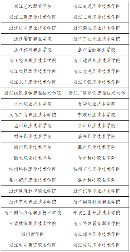 2024年浙江高职单招院校名单,具体有哪些单招学校