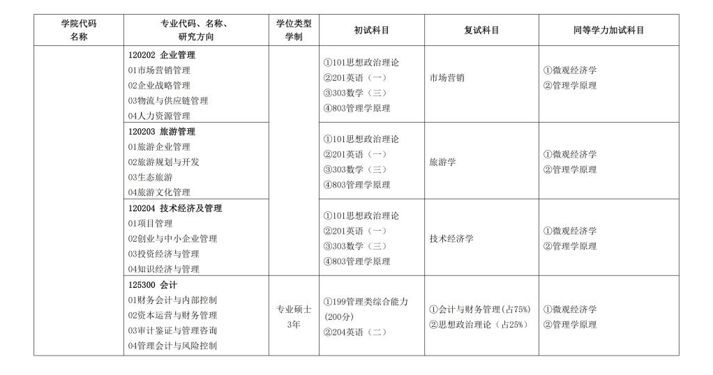 长春大学2024硕士研究生招生专业目录及考试科目