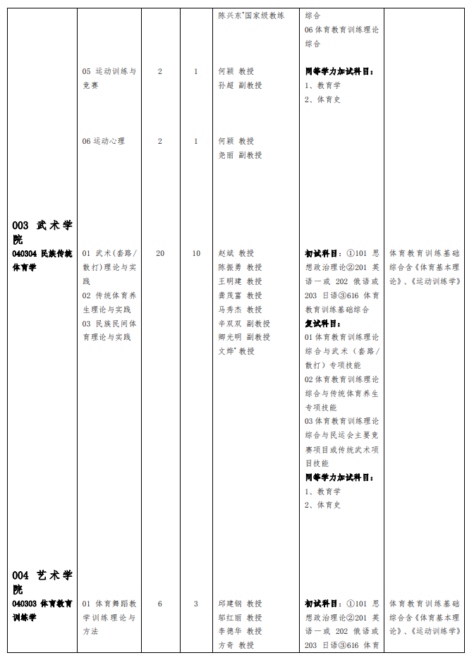 2024年成都体育学院研究生招生简章及各专业招生计划人数