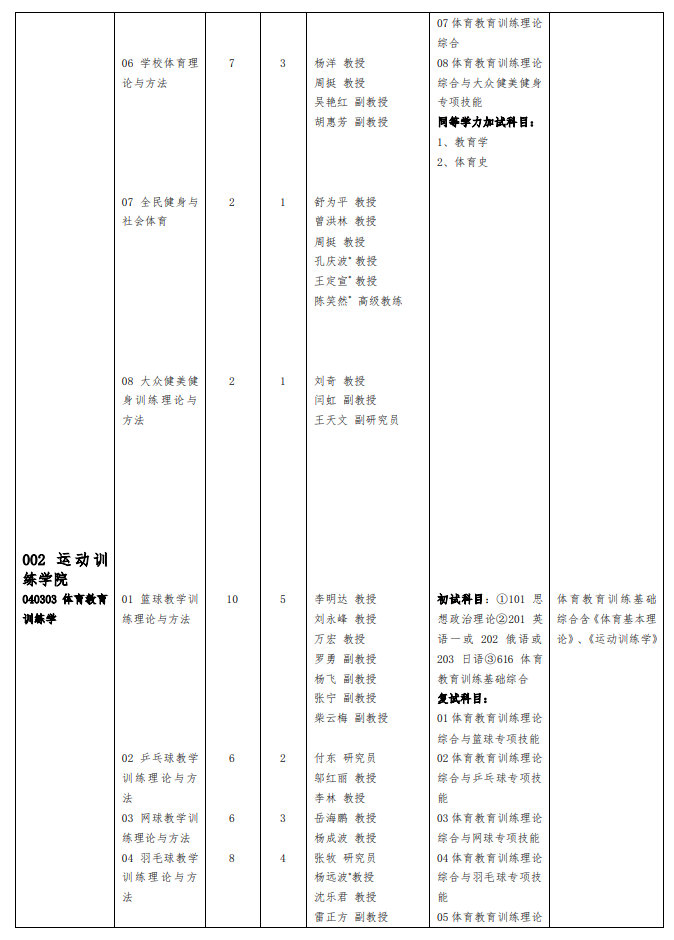 2024年成都体育学院研究生招生简章及各专业招生计划人数