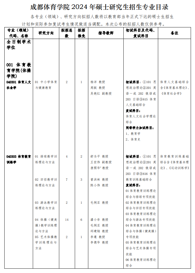 2024年成都体育学院研究生招生简章及各专业招生计划人数