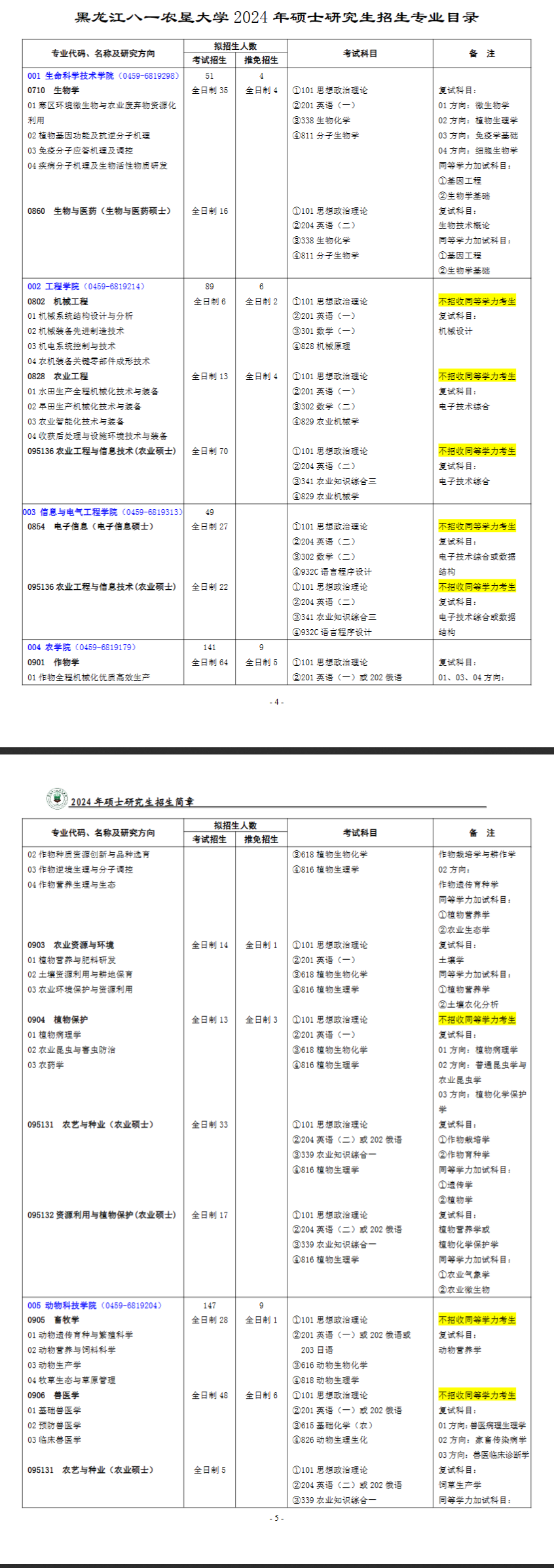 黑龙江八一农垦大学2024硕士研究生招生专业目录及考试科目