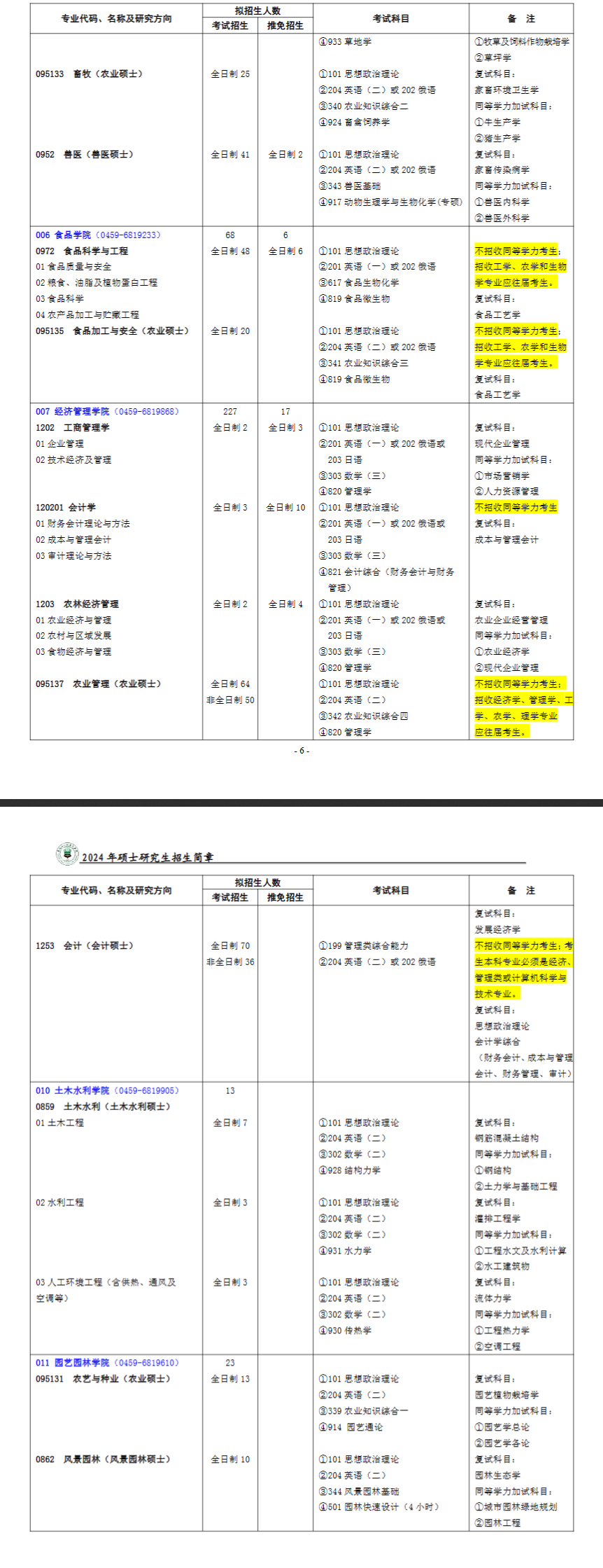 黑龙江八一农垦大学2024硕士研究生招生专业目录及考试科目