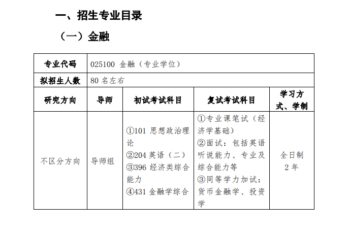 广东金融学院2024硕士研究生招生专业目录及考试科目