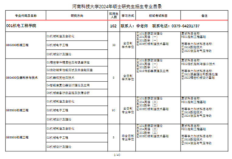 2024年河南科技大学研究生招生简章及各专业招生计划人数