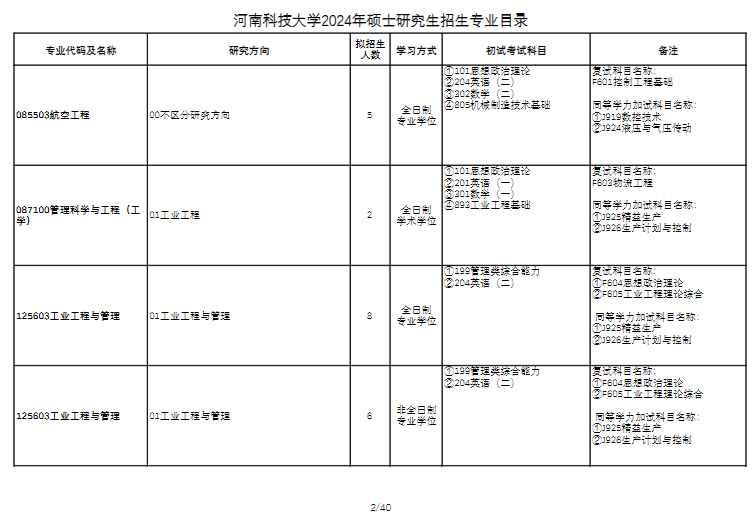 2024年河南科技大学研究生招生简章及各专业招生计划人数