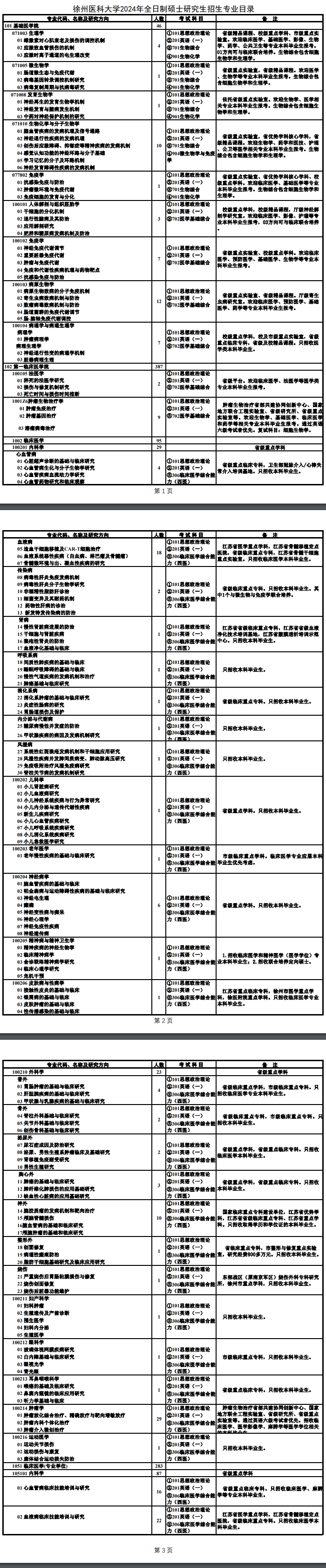 2024年徐州医科大学研究生招生简章及各专业招生计划人数