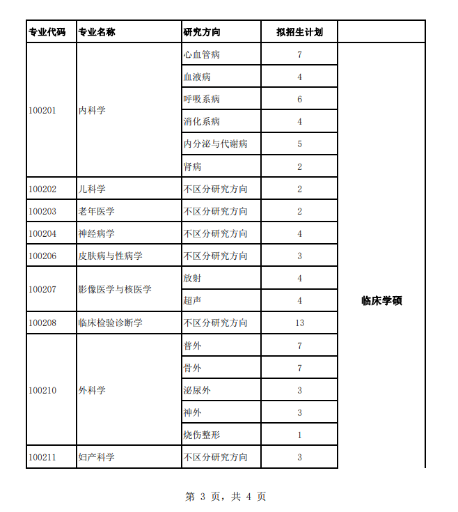 河北北方学院2024硕士研究生招生专业目录及考试科目