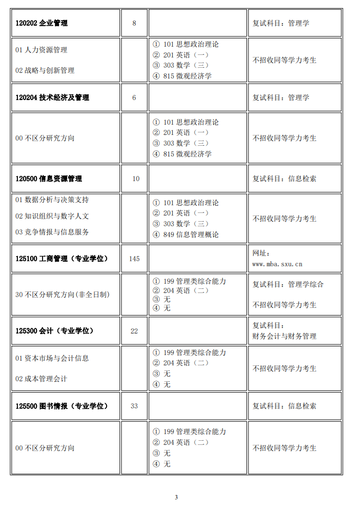 山西大学2024硕士研究生招生专业目录及考试科目