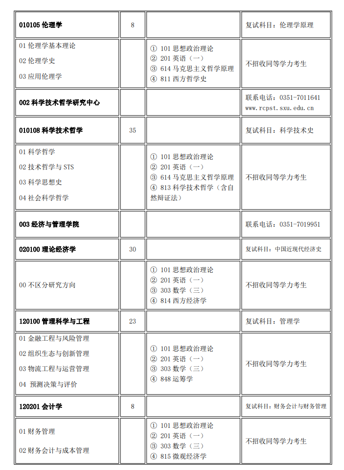 山西大学2024硕士研究生招生专业目录及考试科目