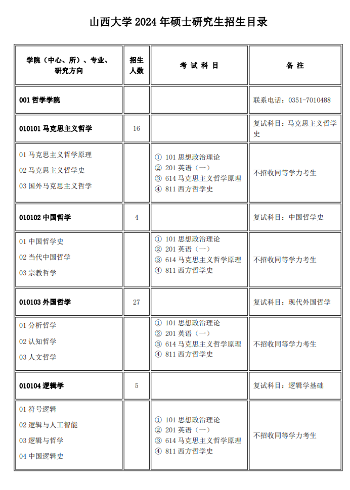 山西大学2024硕士研究生招生专业目录及考试科目