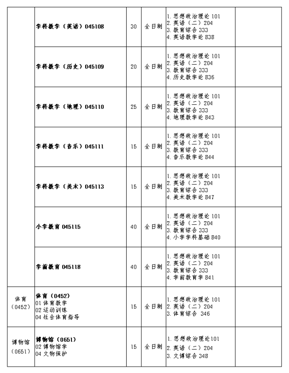 2024年天水师范学院研究生招生简章及各专业招生计划人数