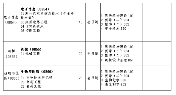 2024年天水师范学院研究生招生简章及各专业招生计划人数