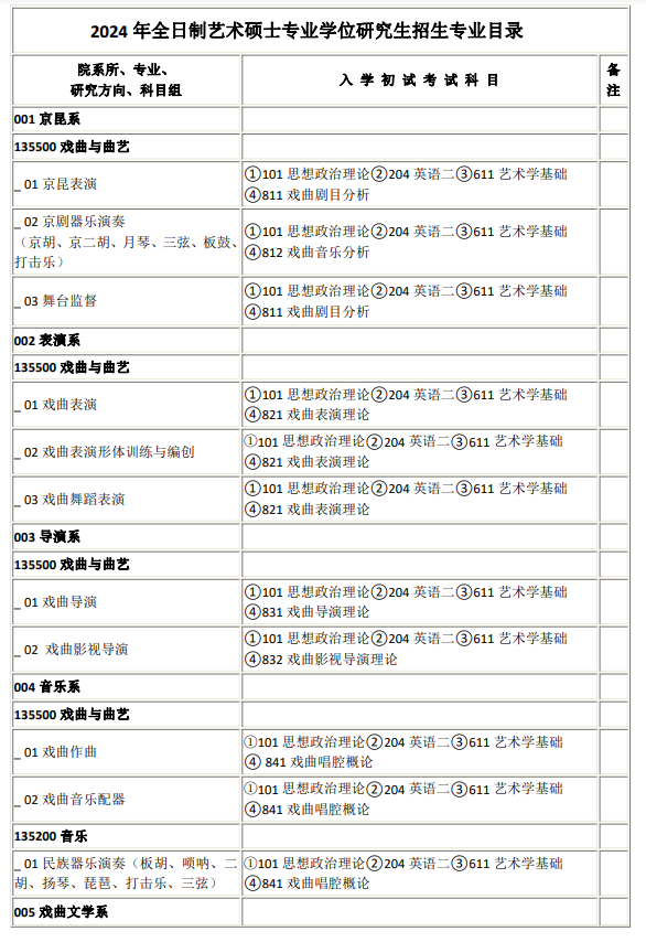 中国戏曲学院2024硕士研究生招生专业目录及考试科目