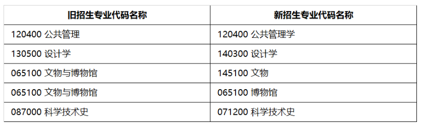 2024年北京科技大学研究生招生简章及各专业招生计划人数