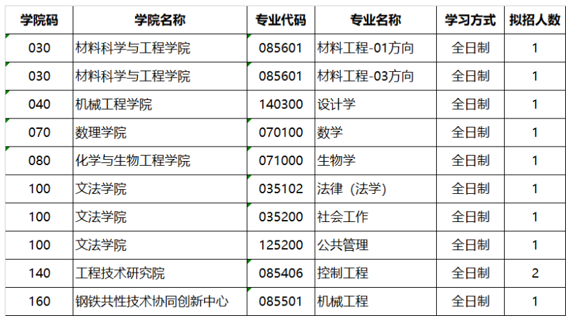 2024年北京科技大学研究生招生简章及各专业招生计划人数