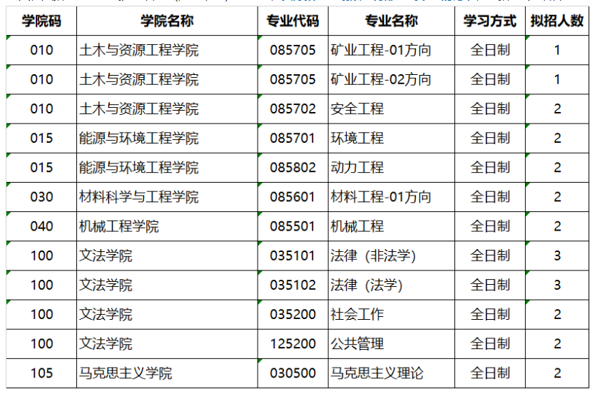 2024年北京科技大学研究生招生简章及各专业招生计划人数